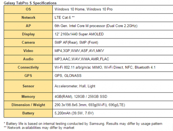 tabpro-specs